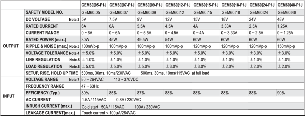 Chart - MEAN WELL GEM/GSM60 Medical Adapters